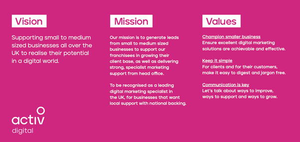 Activ vision, mission statement and values